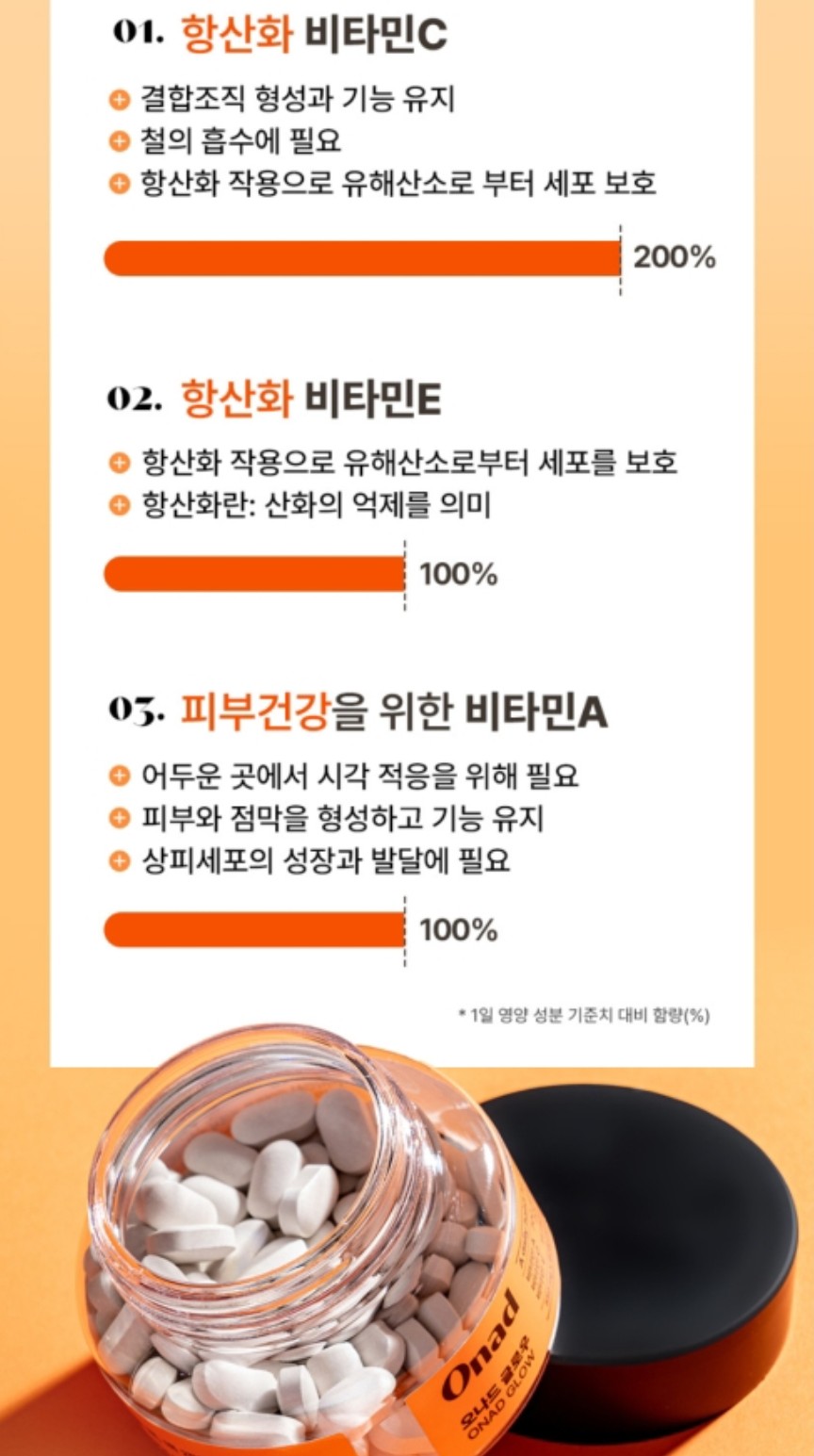 30대 피부 영양제 추천｜오나드글로우 솔직 후기, 항산화 멀티비타민 어때?