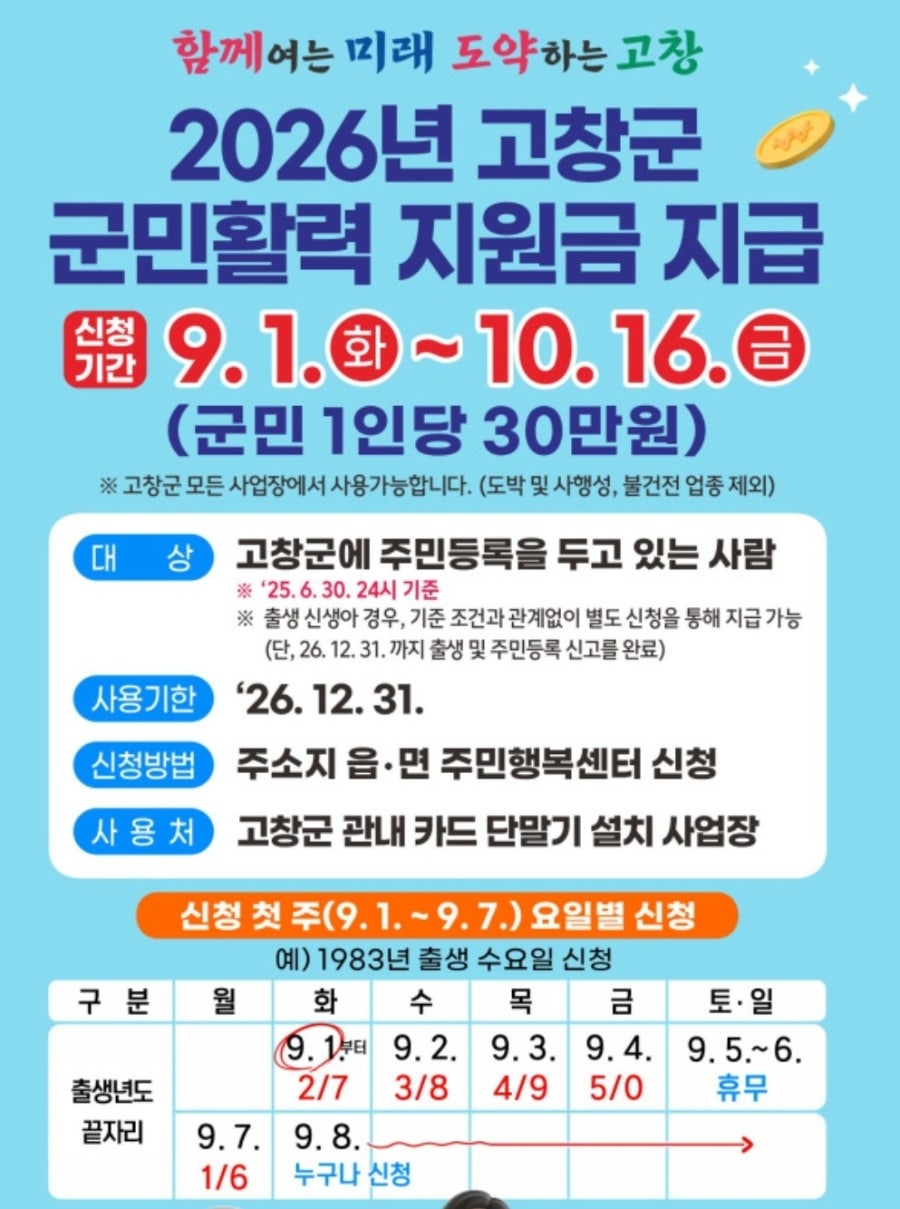민생지원금 4차, 우리 동네도 받는다? 지급 지역·금액 한눈에 확인